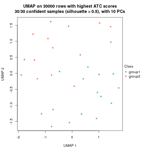 plot of chunk tab-node-042-dimension-reduction-1