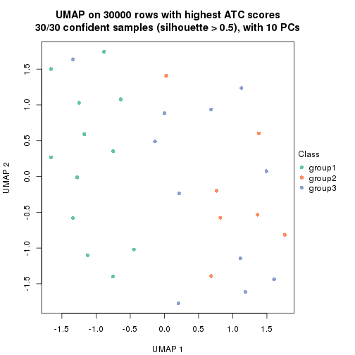 plot of chunk tab-node-042-dimension-reduction-2