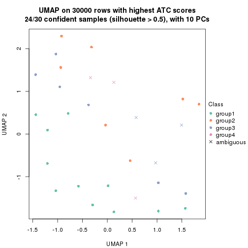 plot of chunk tab-node-042-dimension-reduction-3