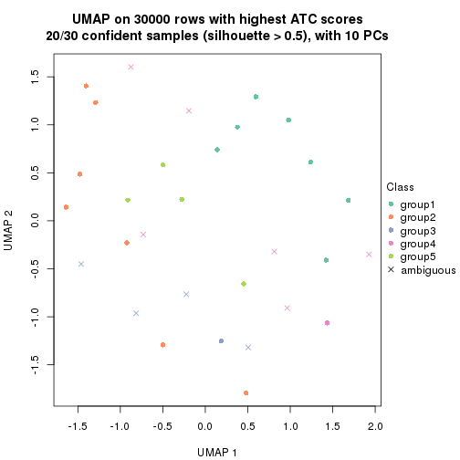 plot of chunk tab-node-042-dimension-reduction-4