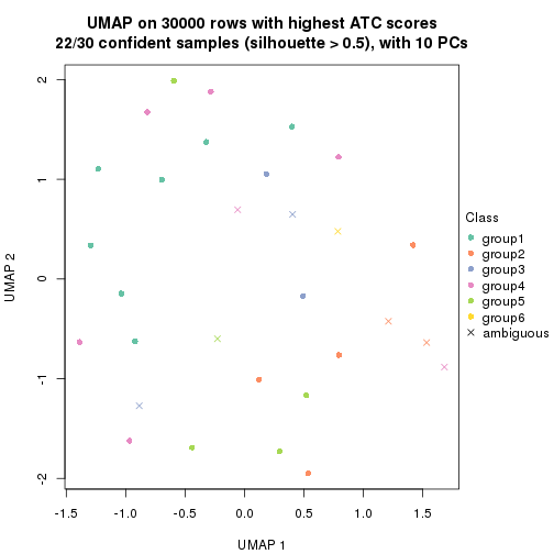 plot of chunk tab-node-042-dimension-reduction-5