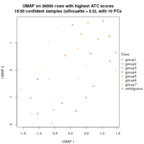 plot of chunk tab-node-042-dimension-reduction-6