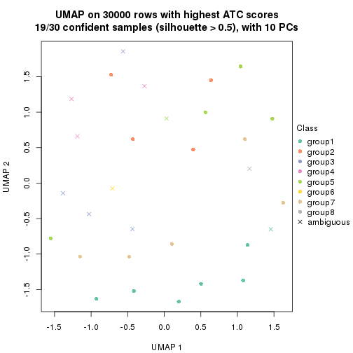 plot of chunk tab-node-042-dimension-reduction-7