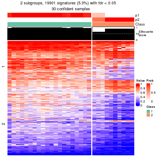 plot of chunk tab-node-042-get-signatures-1