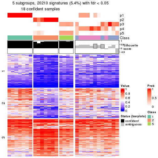 plot of chunk tab-node-042-get-signatures-4