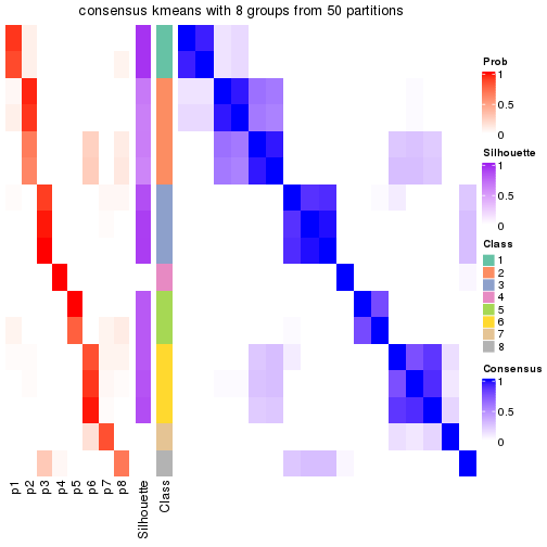 plot of chunk tab-node-043-consensus-heatmap-7