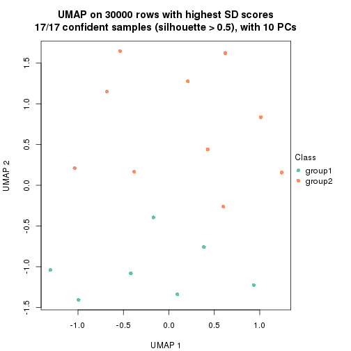 plot of chunk tab-node-043-dimension-reduction-1