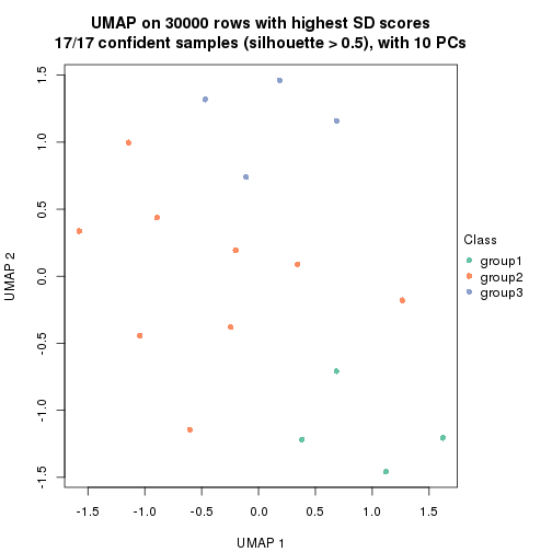 plot of chunk tab-node-043-dimension-reduction-2