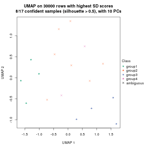 plot of chunk tab-node-043-dimension-reduction-3