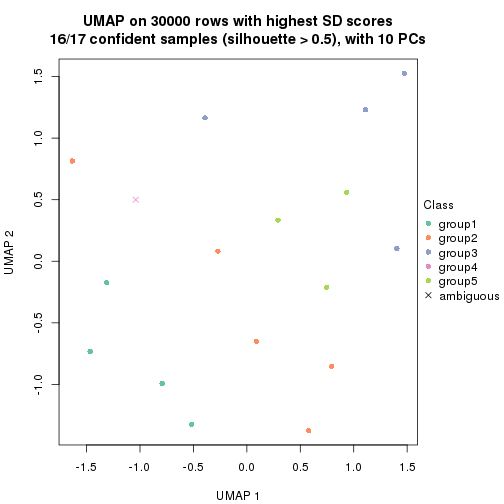 plot of chunk tab-node-043-dimension-reduction-4