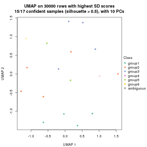 plot of chunk tab-node-043-dimension-reduction-5