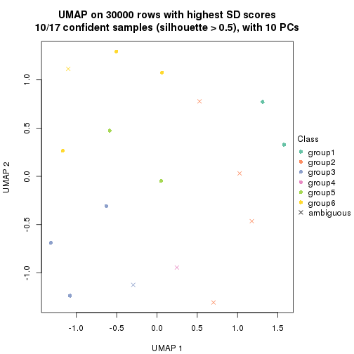 plot of chunk tab-node-043-dimension-reduction-6