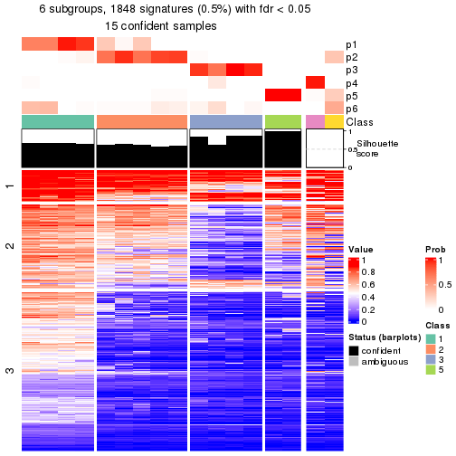 plot of chunk tab-node-043-get-signatures-5