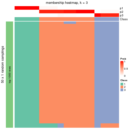 plot of chunk tab-node-043-membership-heatmap-2