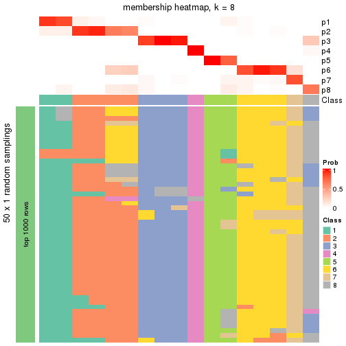 plot of chunk tab-node-043-membership-heatmap-7