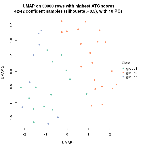 plot of chunk tab-node-044-dimension-reduction-2