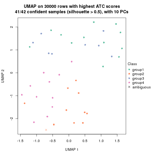 plot of chunk tab-node-044-dimension-reduction-3