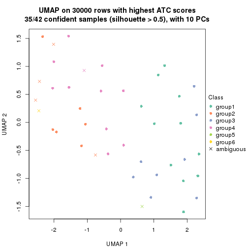 plot of chunk tab-node-044-dimension-reduction-5