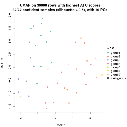 plot of chunk tab-node-044-dimension-reduction-6