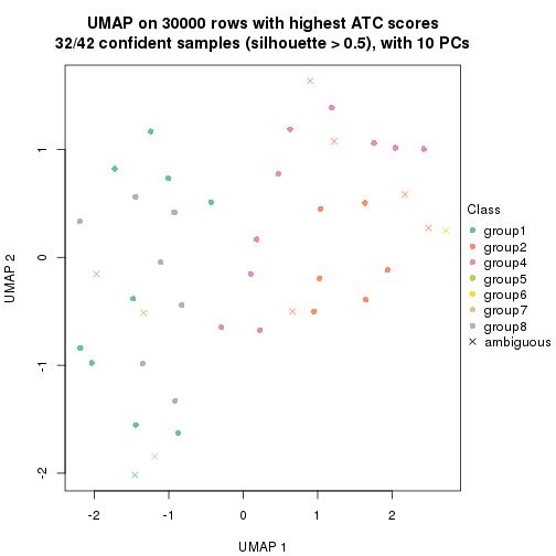 plot of chunk tab-node-044-dimension-reduction-7