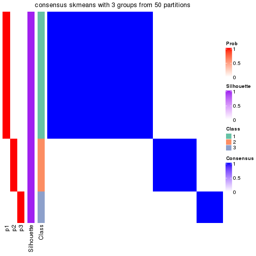 plot of chunk tab-node-0442-consensus-heatmap-2