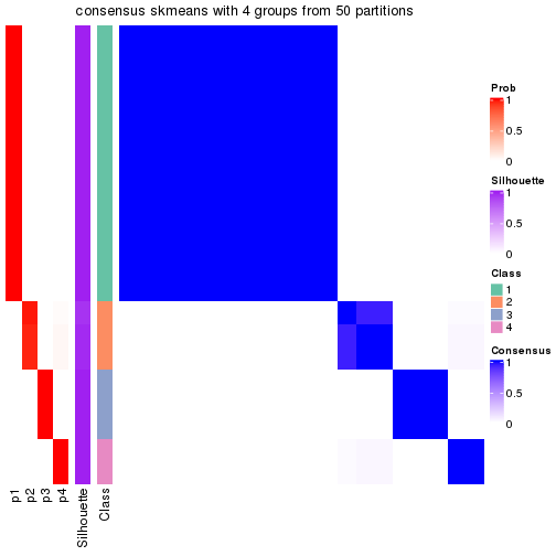 plot of chunk tab-node-0442-consensus-heatmap-3