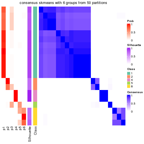 plot of chunk tab-node-0442-consensus-heatmap-5