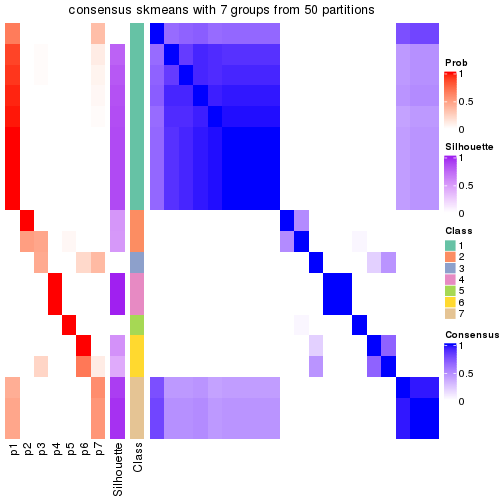 plot of chunk tab-node-0442-consensus-heatmap-6