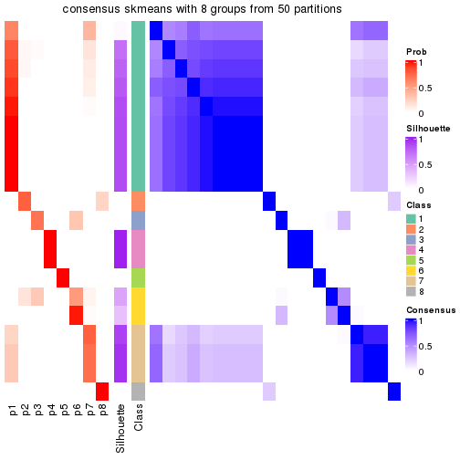 plot of chunk tab-node-0442-consensus-heatmap-7