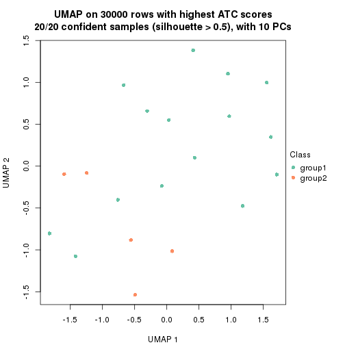 plot of chunk tab-node-0442-dimension-reduction-1