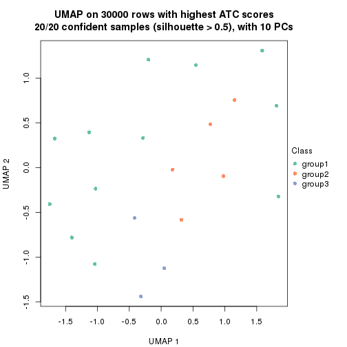 plot of chunk tab-node-0442-dimension-reduction-2