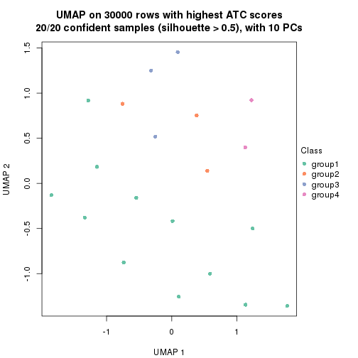 plot of chunk tab-node-0442-dimension-reduction-3