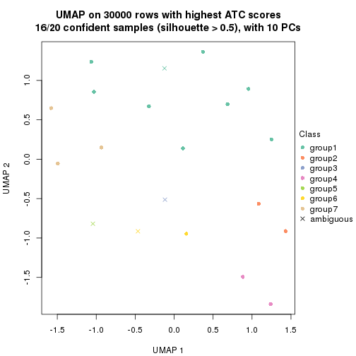 plot of chunk tab-node-0442-dimension-reduction-6