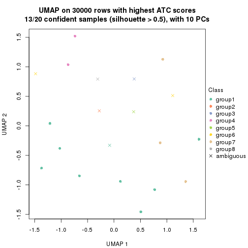 plot of chunk tab-node-0442-dimension-reduction-7