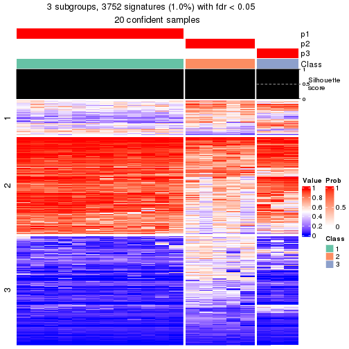 plot of chunk tab-node-0442-get-signatures-2