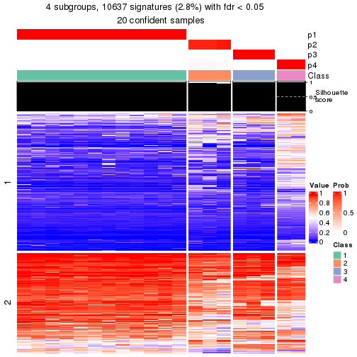 plot of chunk tab-node-0442-get-signatures-3