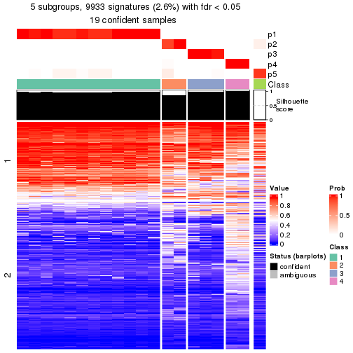 plot of chunk tab-node-0442-get-signatures-4