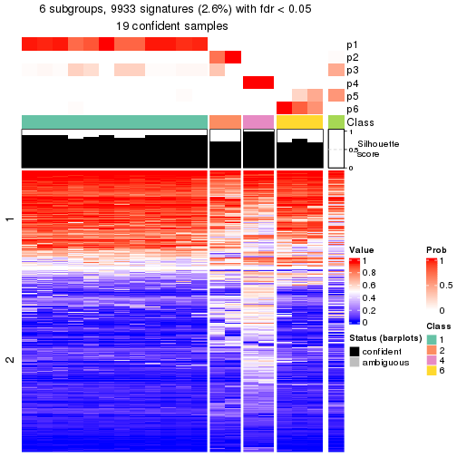 plot of chunk tab-node-0442-get-signatures-5