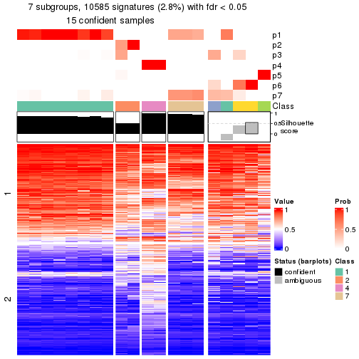 plot of chunk tab-node-0442-get-signatures-6