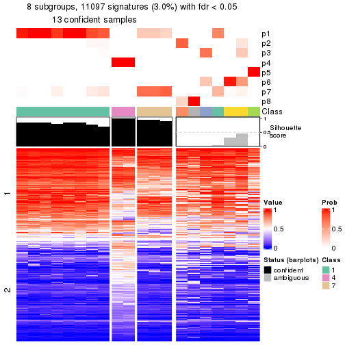 plot of chunk tab-node-0442-get-signatures-7