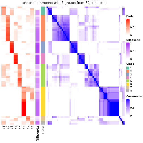 plot of chunk tab-node-05-consensus-heatmap-7