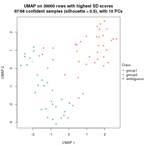 plot of chunk tab-node-05-dimension-reduction-1