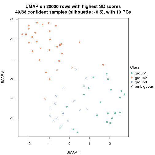 plot of chunk tab-node-05-dimension-reduction-2