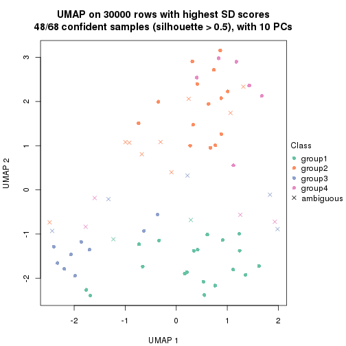 plot of chunk tab-node-05-dimension-reduction-3