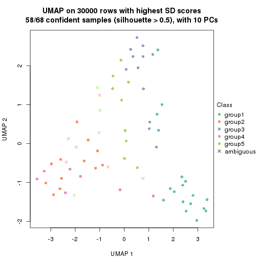 plot of chunk tab-node-05-dimension-reduction-4