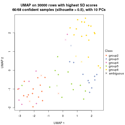 plot of chunk tab-node-05-dimension-reduction-5