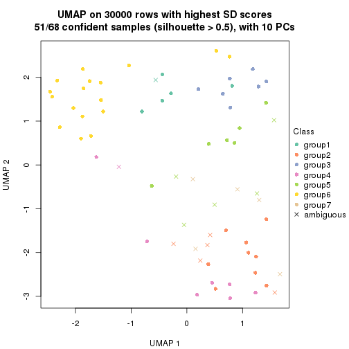 plot of chunk tab-node-05-dimension-reduction-6