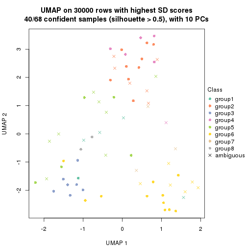 plot of chunk tab-node-05-dimension-reduction-7