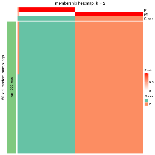 plot of chunk tab-node-05-membership-heatmap-1