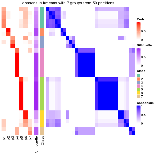 plot of chunk tab-node-051-consensus-heatmap-6